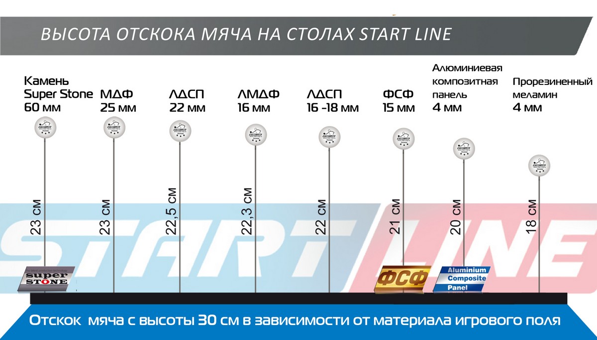 Теннисный стол Start Line Compact Outdoor 2 LX с сеткой 1200_685