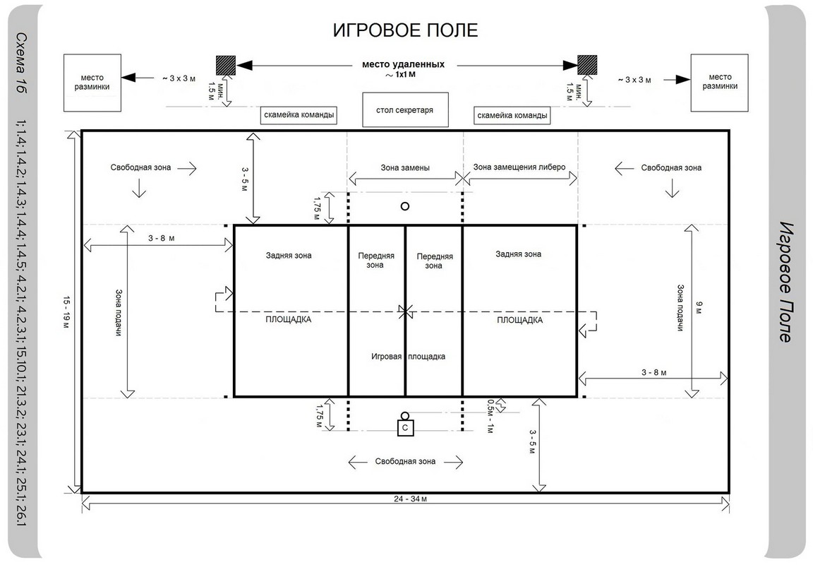 Волейбольное поле схема